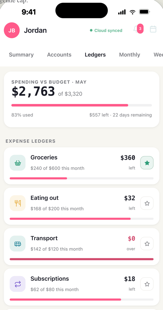 Centli budgets screen