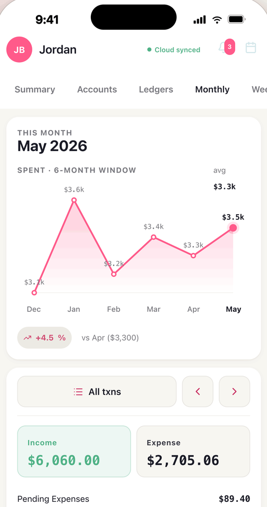 Centli trends screen